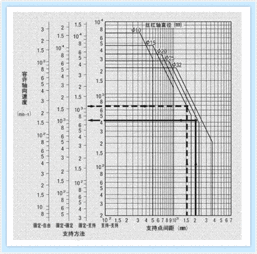 技術(shù)計算軟件選擇指南與滾珠絲杠在工廠自動化中的應(yīng)用
