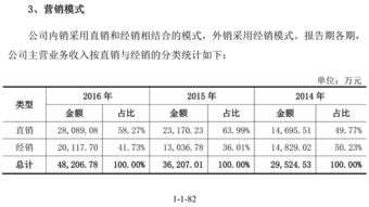 頑皮的猴子華測導(dǎo)航 高精度衛(wèi)星導(dǎo)航定位技術(shù)的創(chuàng)新者