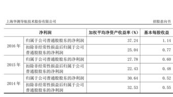 頑皮技術(shù)的引領(lǐng)者 華測導(dǎo)航300627分析報告